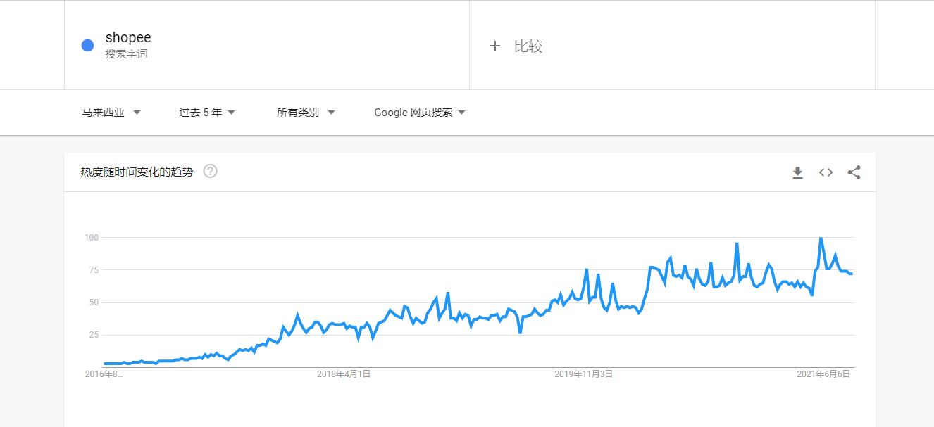 Shopee（虾皮）-东南亚下半年市场分析