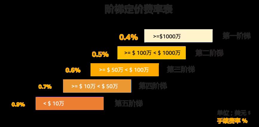 亚马逊跨境生意，还能直接用人民币收款！你居然都不知道？！