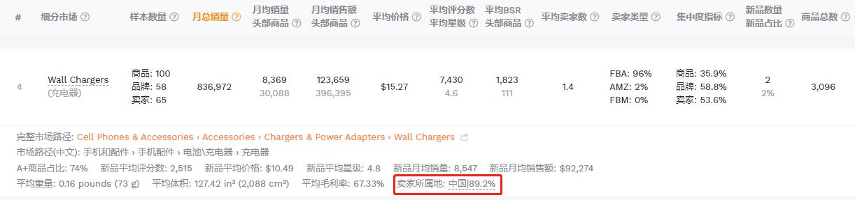 亚马逊封号潮后业态演变⑨：大卖账号被封，Best Seller坑位留给谁？