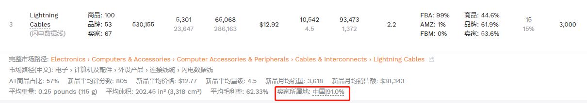 亚马逊封号潮后业态演变⑨：大卖账号被封，Best Seller坑位留给谁？