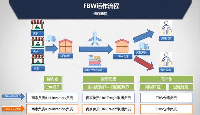 Wish海外仓大“放价”，押中这五大类目，旺季稳了！