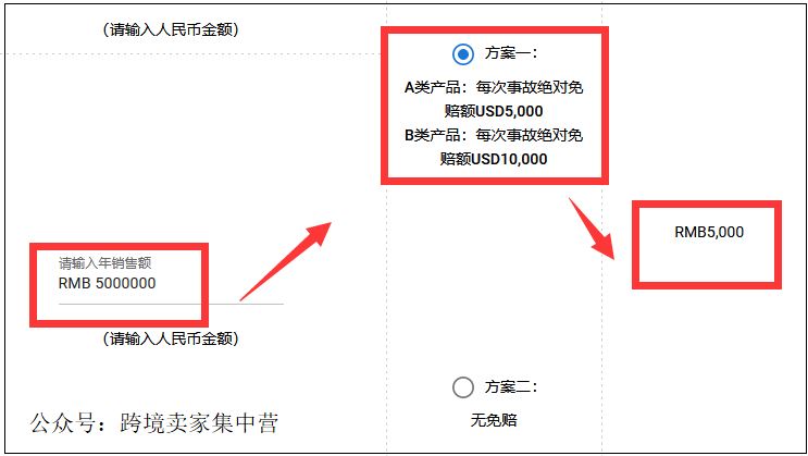 亚马逊保险怎么买？在哪里买？不买行不行？为什么我的保险这么贵？一系列问题解答