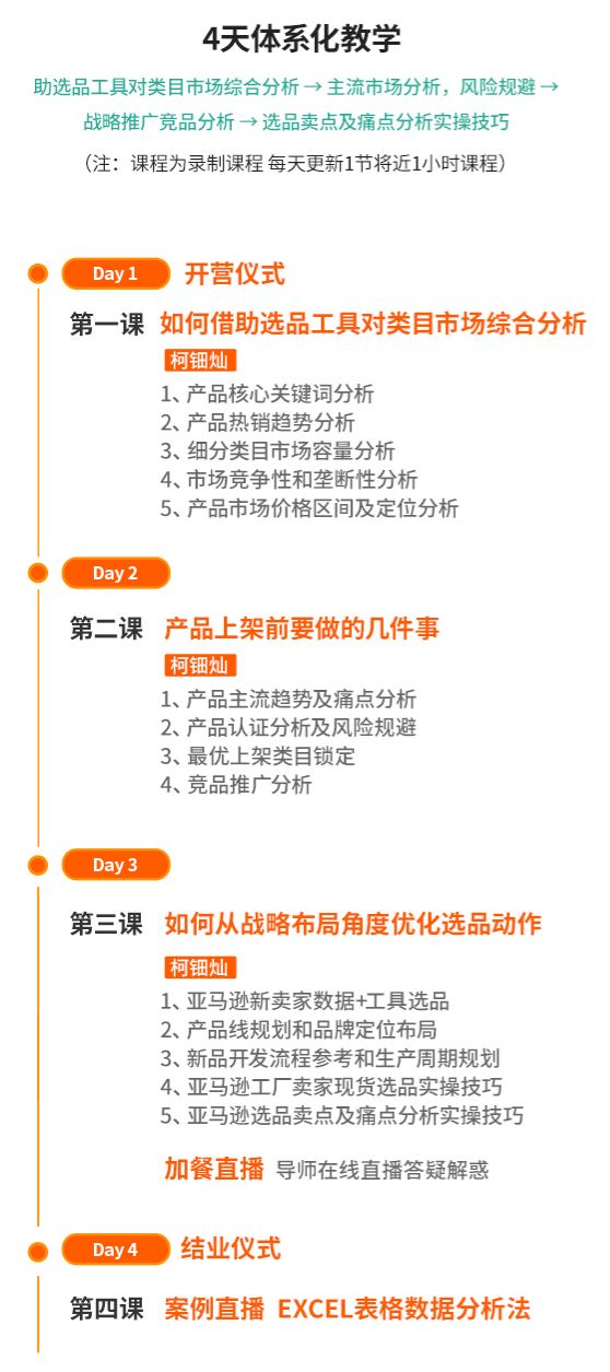 亚马逊大卖旺季选品攻略，旺季逆风翻盘全靠它！