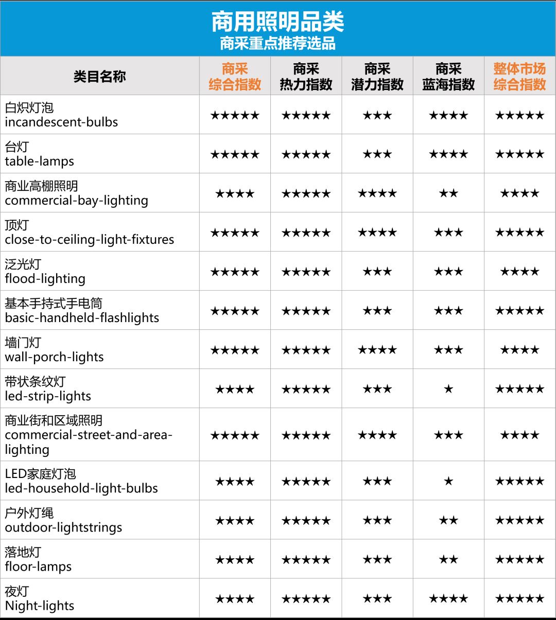 国货之“光”大卖海外！在亚马逊月销售超100万美元是如何做到的？