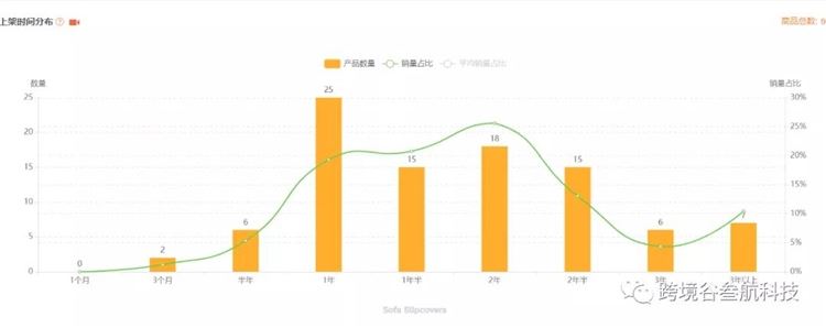 如何解读亚马逊市场数据，选择最适合自己的蓝海市场