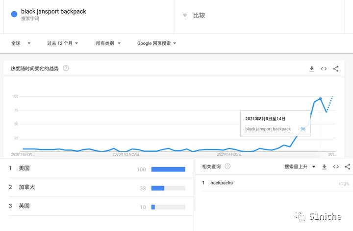 100% 回收面料成就高质量包包品牌