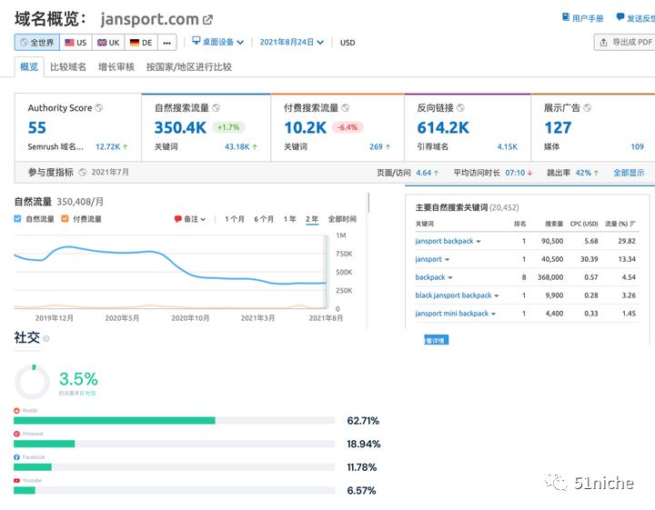 100% 回收面料成就高质量包包品牌