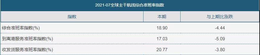 运费飙升、出货难！Q4旺季如何候场？