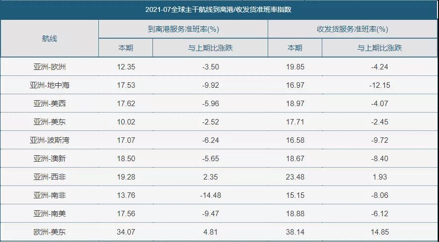 运费飙升、出货难！Q4旺季如何候场？