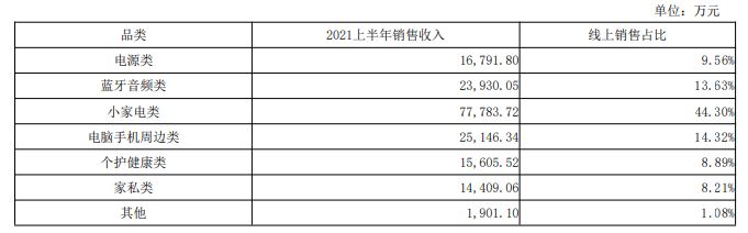 泽宝在亚马逊半年营收超17亿！正组建多平台运营团队