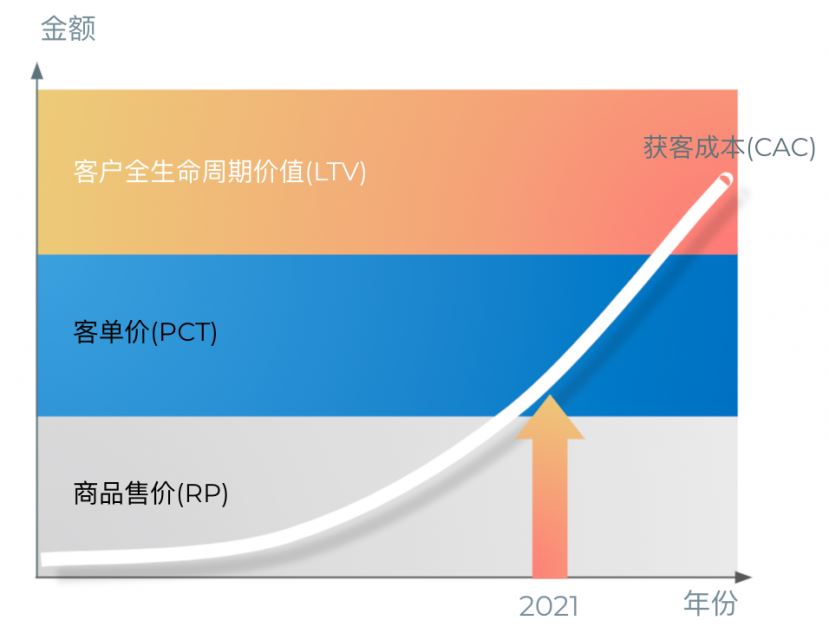 亚马逊封号启示：跨境电商独立站流量规则与终局猜想