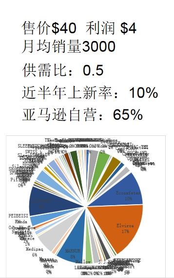 如何通过数据分析让亚马逊选品更有底气