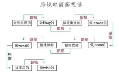 一文搞懂，跨境电商平台中为什么选择亚马逊