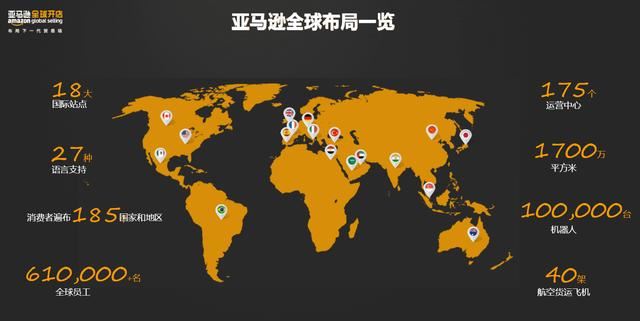 一文搞懂，跨境电商平台中为什么选择亚马逊