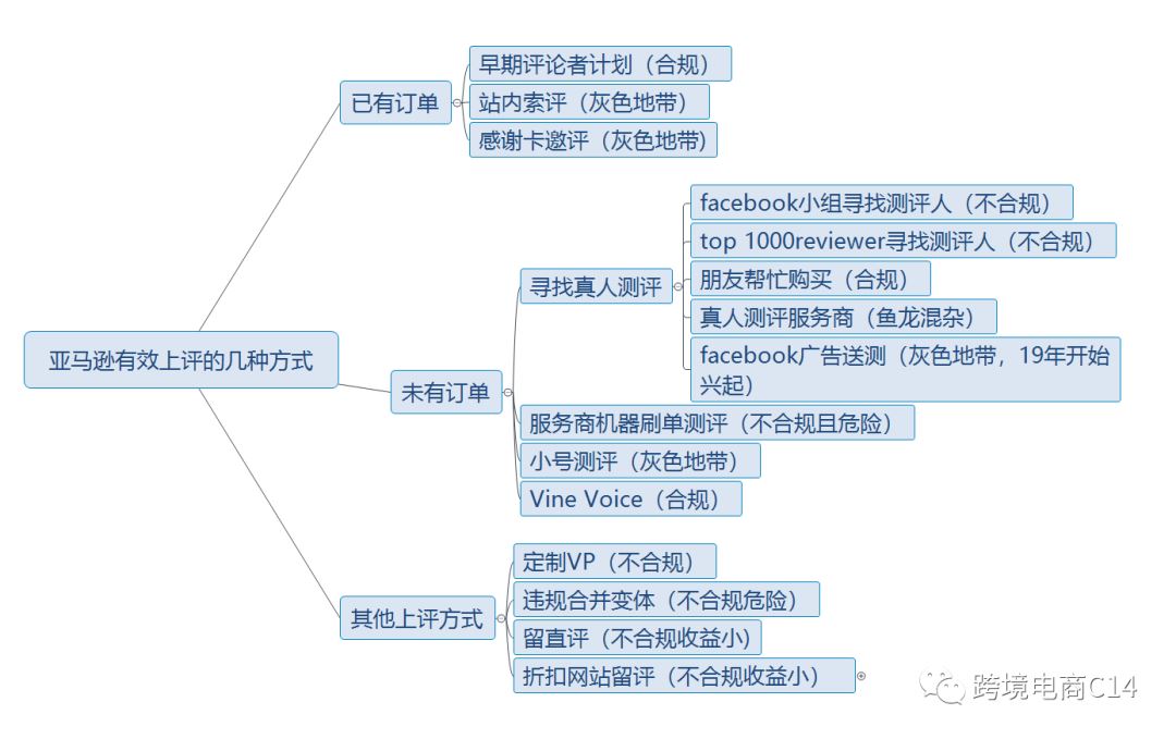 亚马逊测评避坑总结