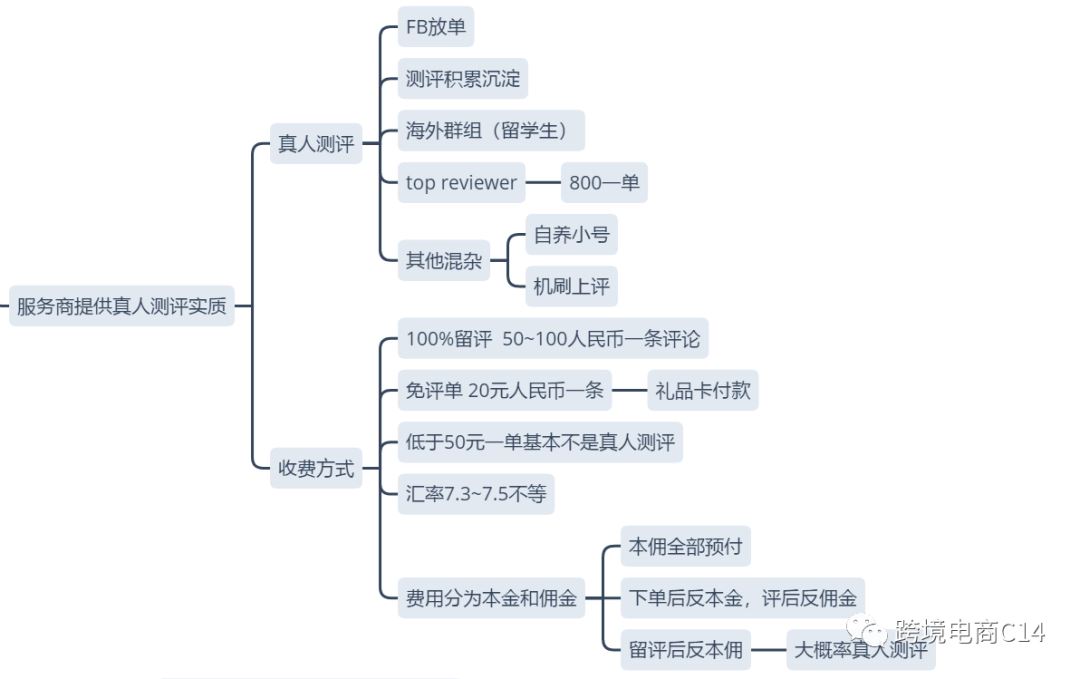 亚马逊测评避坑总结