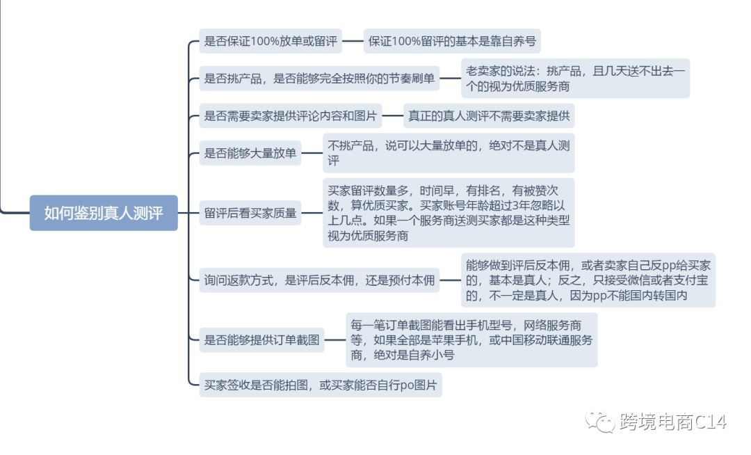 亚马逊测评避坑总结