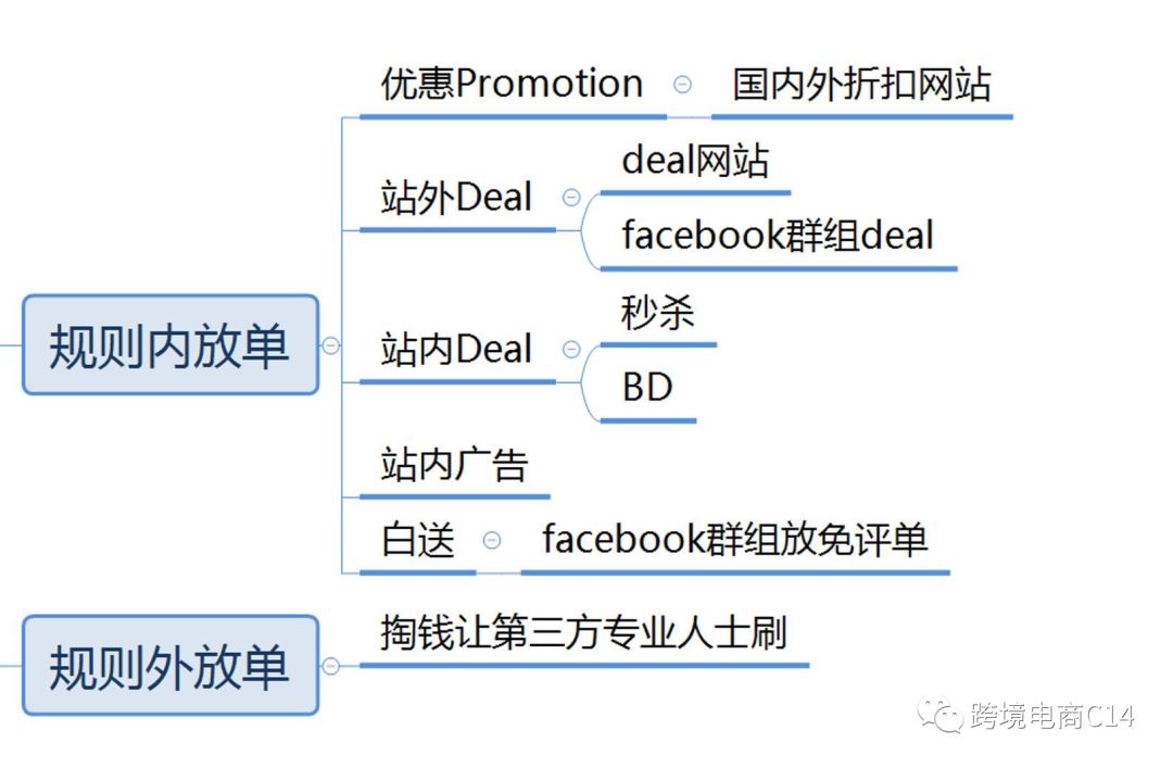 亚马逊测评避坑总结