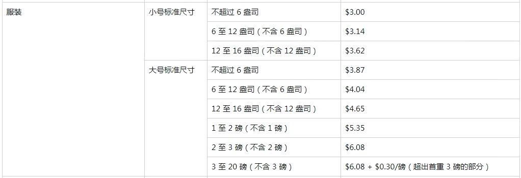 惊呆！亚马逊FBA配送费突然从6.88美元变成28.8美元 ？！快看看哪儿出了问题？