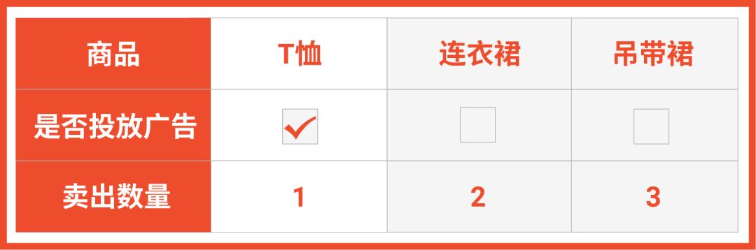 免费! Shopee广告新增数据指标及代理, 可享充多少返多少优惠