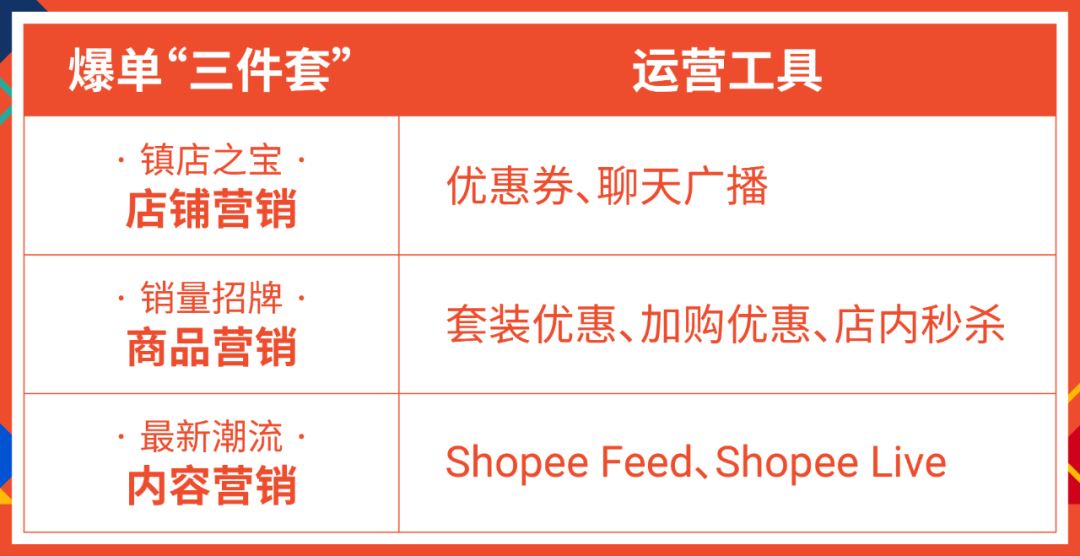 [卖家必看] 9.9大促“三件套”, 强势助力引流爆单