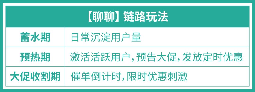 [卖家必看] 9.9大促“三件套”, 强势助力引流爆单