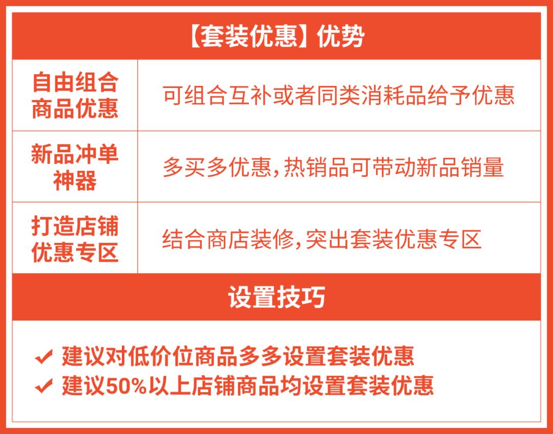 [卖家必看] 9.9大促“三件套”, 强势助力引流爆单