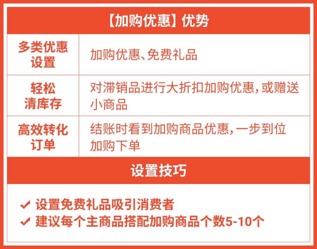 [卖家必看] 9.9大促“三件套”, 强势助力引流爆单