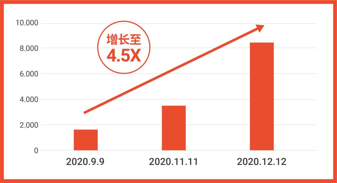 一家3代成就眼镜世家! 独家秘方打造太阳镜热销“常青树”日出8,000单