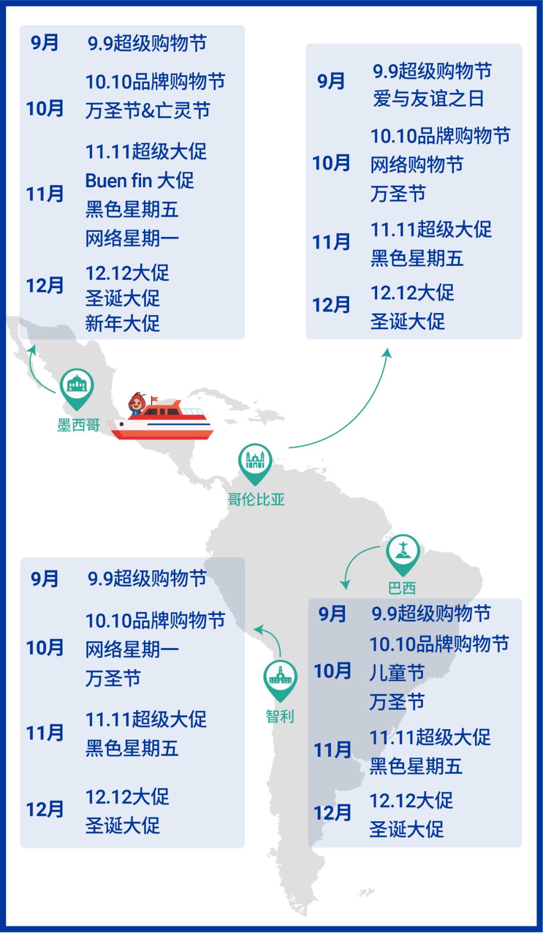 巴西, 墨西哥, 哥伦比亚, 智利爆单巨轮倒计时!黑五+万圣节+圣诞节旺季爆发