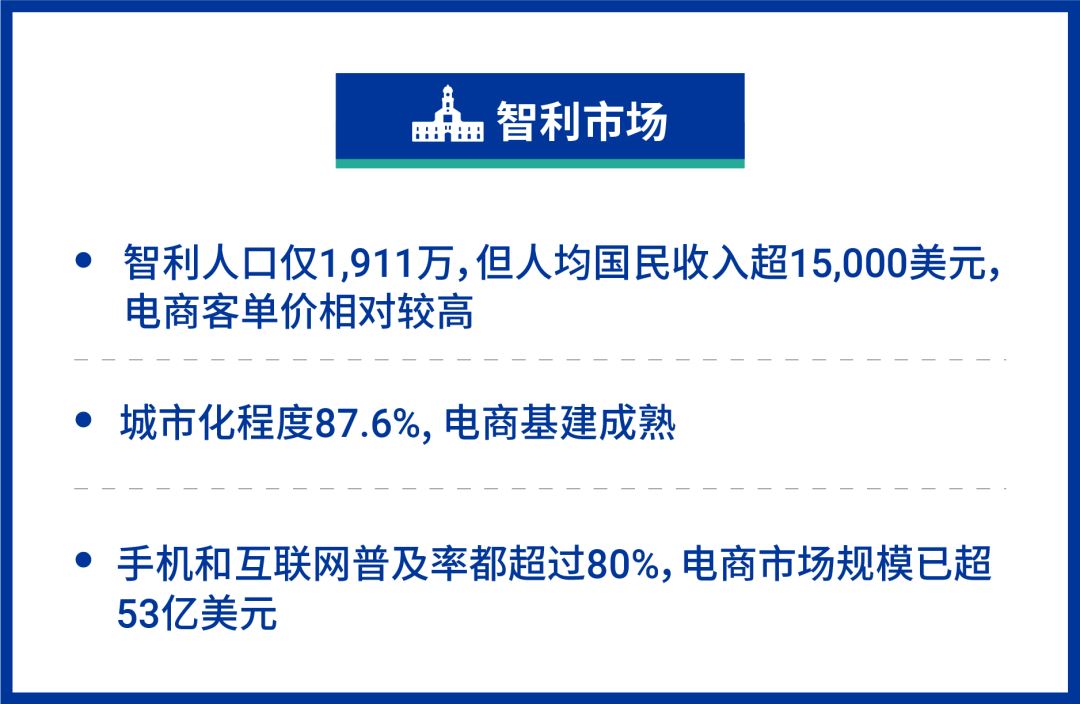 巴西, 墨西哥, 哥伦比亚, 智利爆单巨轮倒计时!黑五+万圣节+圣诞节旺季爆发