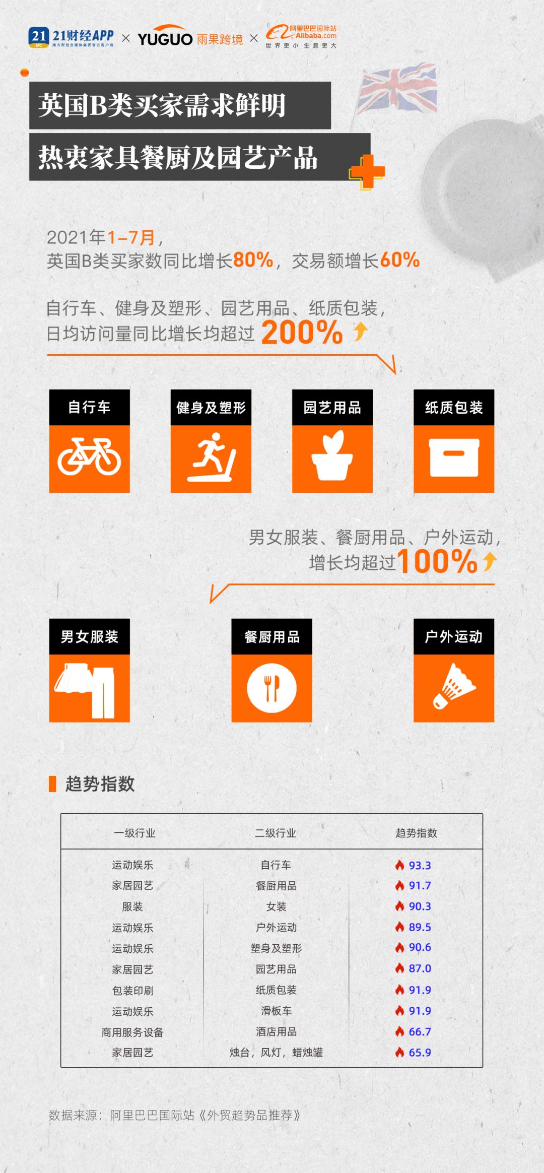 1-7月日均访问量最高翻4倍，海外需求大爆发，机会来了 |酷报告