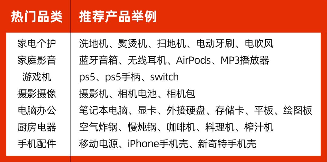 一款国货扫地机"618"法国爆卖近百万美金！法国3C 数码家电的热卖趋势榜来了，快跟上！