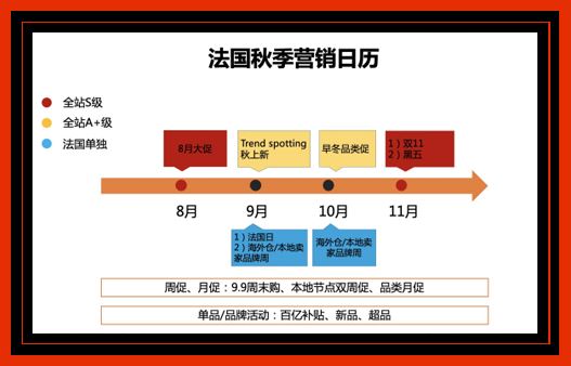 一款国货扫地机"618"法国爆卖近百万美金！法国3C 数码家电的热卖趋势榜来了，快跟上！