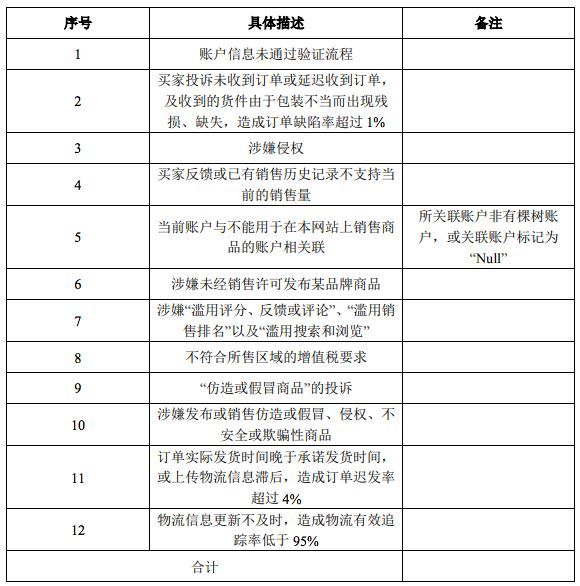 年薪至少30万！亚马逊又一个岗位火了