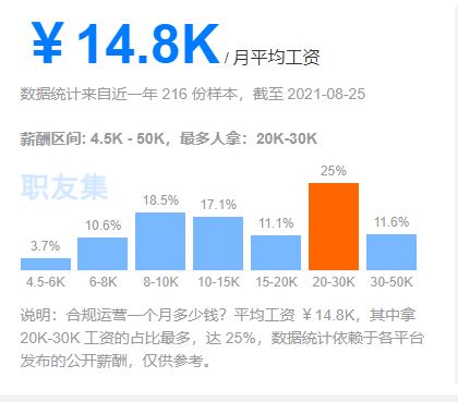 年薪至少30万！亚马逊又一个岗位火了