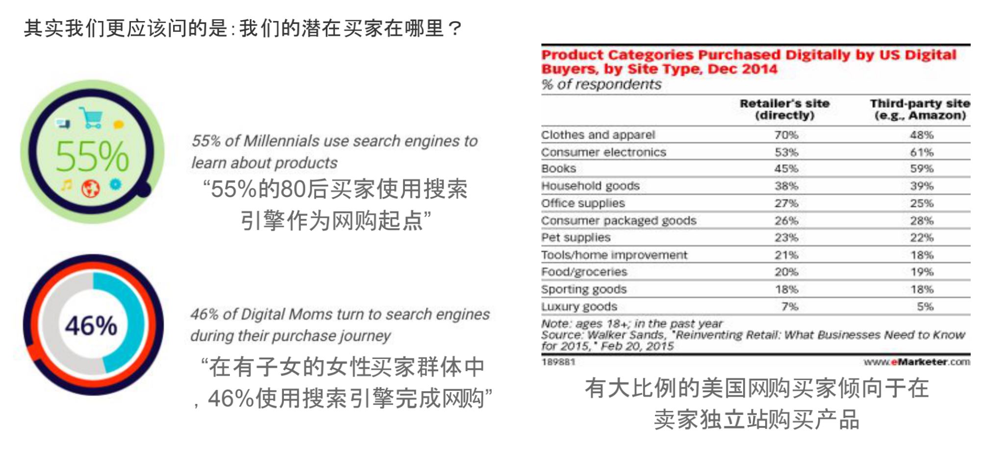 亚马逊封号后的行业重塑, 下一步应该怎么走?