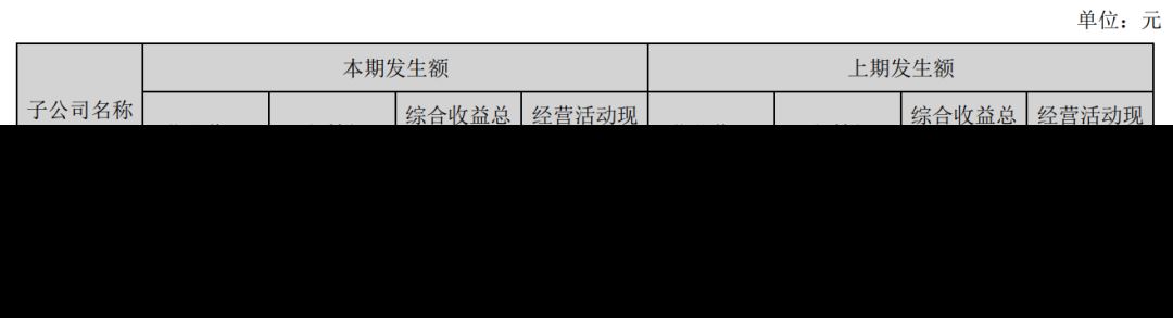 亚马逊封号影响立竿见影，有棵树净亏损超7亿！