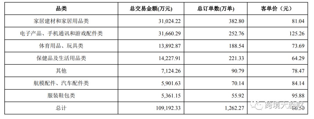 亚马逊封号影响立竿见影，有棵树净亏损超7亿！