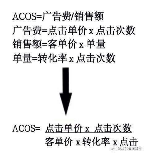 学习做亚马逊广告投放，把钱都花在刀刃上