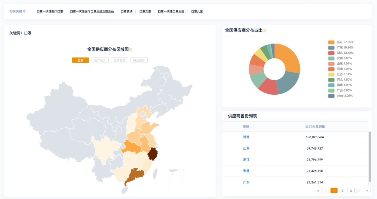 亚马逊卖家工具：有了这份供应商名单，货源优势就到手了！