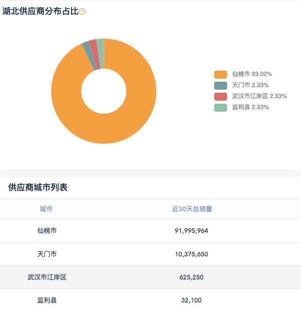 亚马逊卖家工具：有了这份供应商名单，货源优势就到手了！