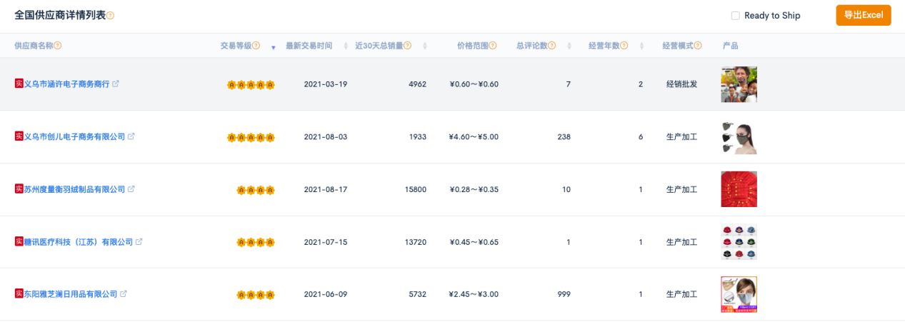 亚马逊卖家工具：有了这份供应商名单，货源优势就到手了！