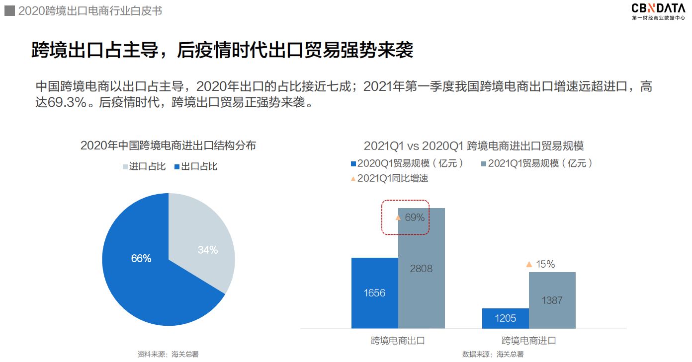 “钱难赚，人很累”跨境人一定要知道的运营真相，跨境圈这款运营“神器”神秘走红