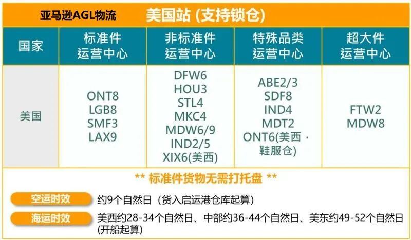 分仓，分仓，又是分仓！怎么应对