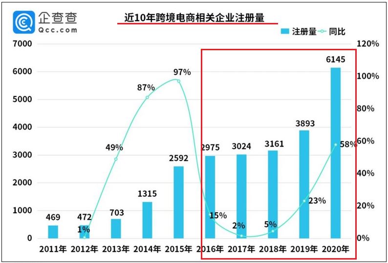 给亚马逊创业人的几点中肯建议