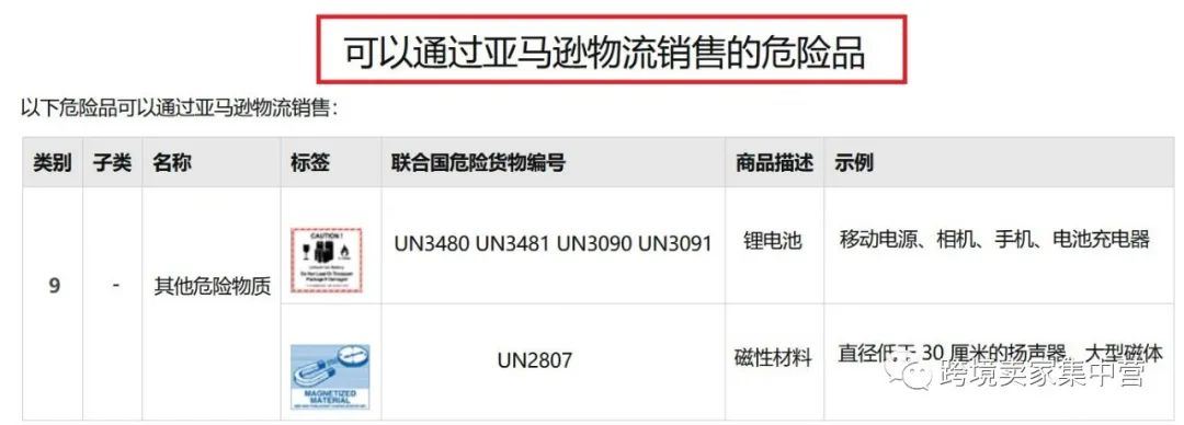 亚马逊运营中的“危险品”