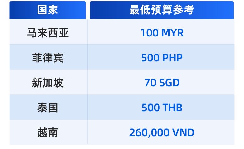 收下这份9.9大促广告战术图，掌握先机快人一步！