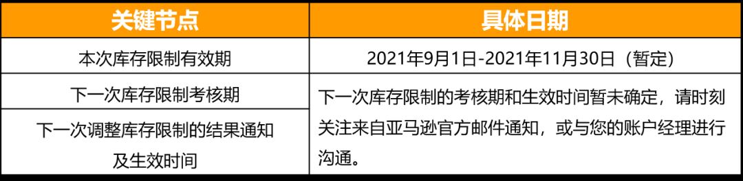 亚马逊澳洲、阿联酋站上线库存绩效指标(IPI),不达标库容受限