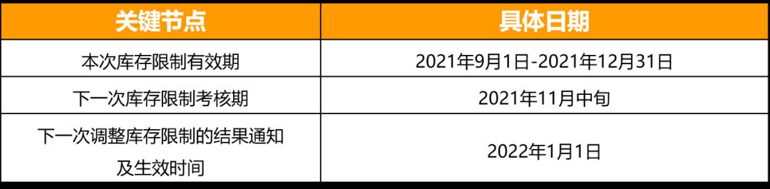 亚马逊澳洲、阿联酋站上线库存绩效指标(IPI),不达标库容受限